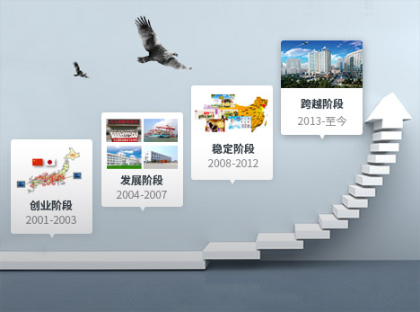方正國際
